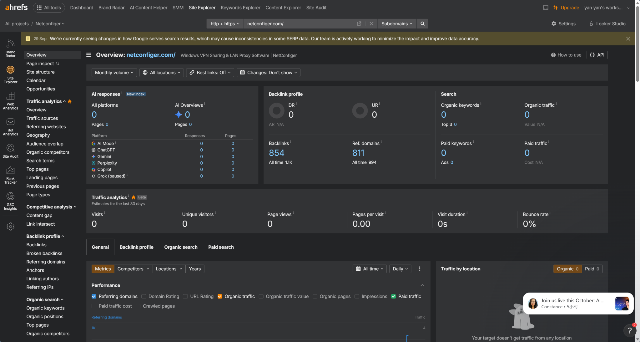 Ahrefs Overview Metrics Screenshot
