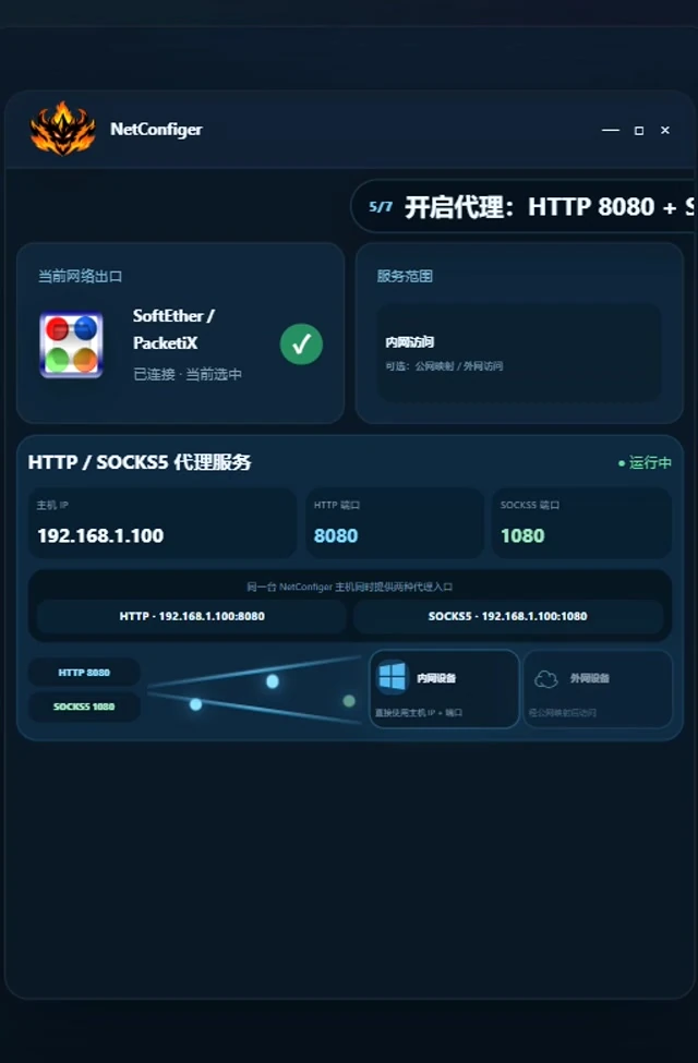NetConfiger HTTP 和 SOCKS5 服务界面